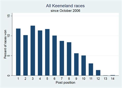 keeneland results charts.